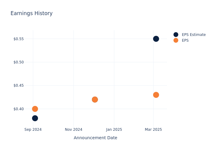 eps graph