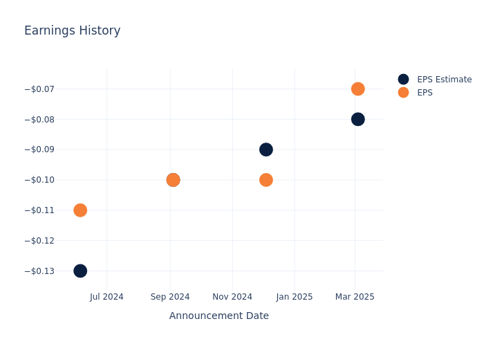 eps graph