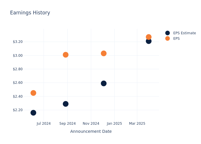 eps graph