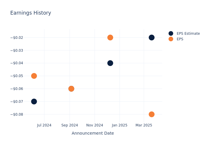 eps graph