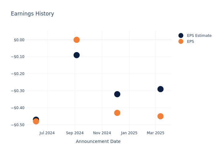 eps graph