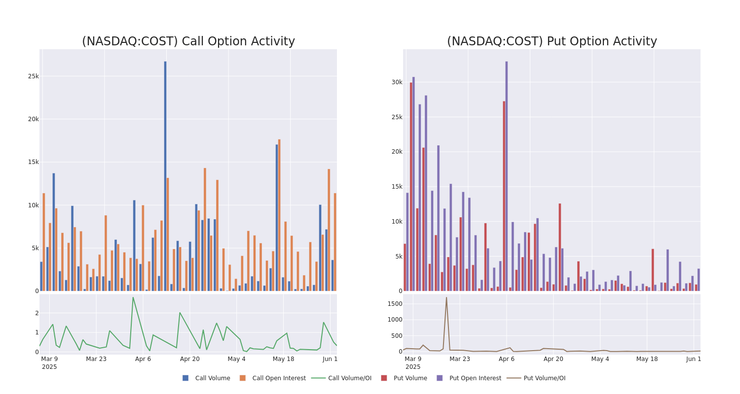 Options Call Chart