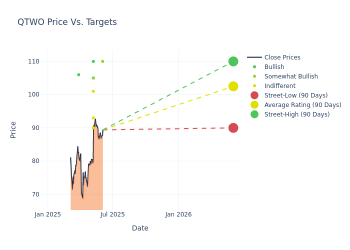price target chart