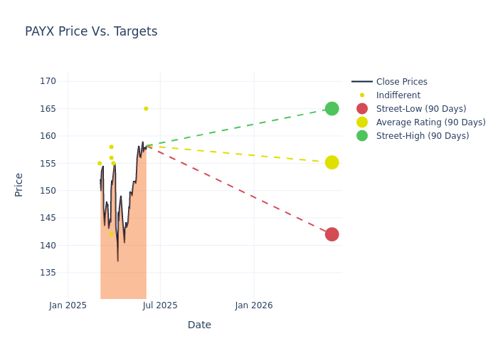 price target chart