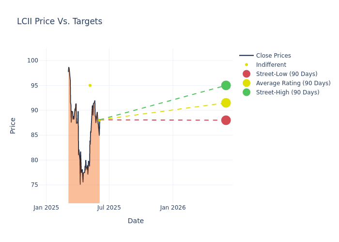 price target chart