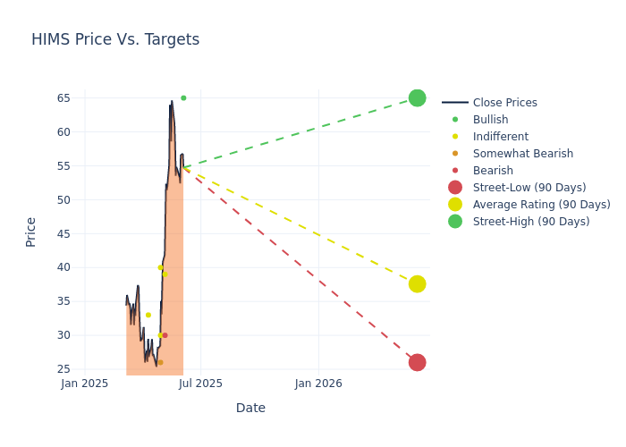 price target chart