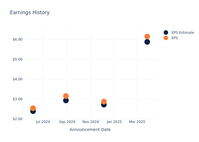 eps graph