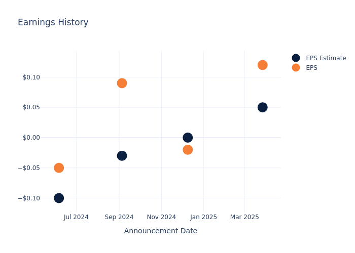 eps graph