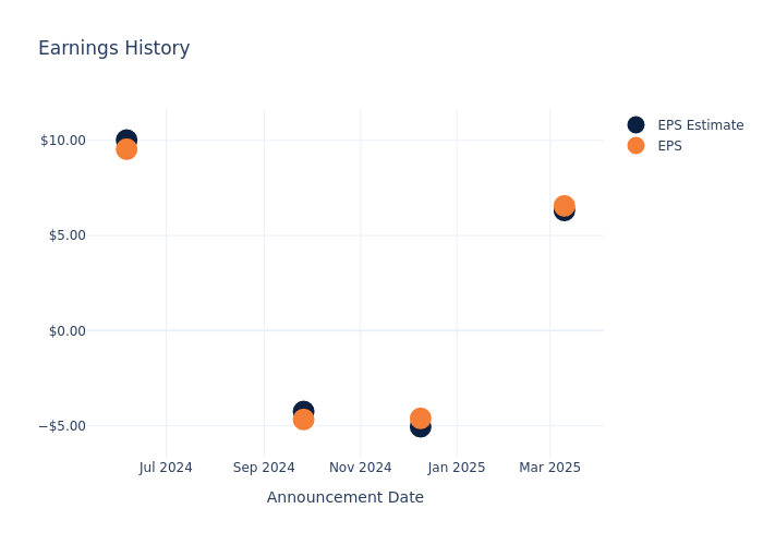 eps graph