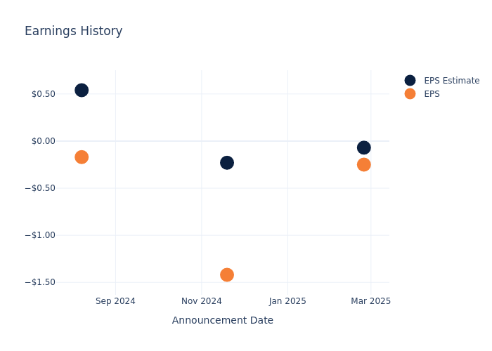 eps graph