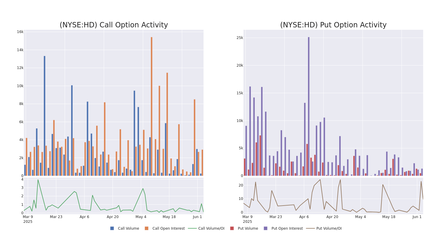 Options Call Chart