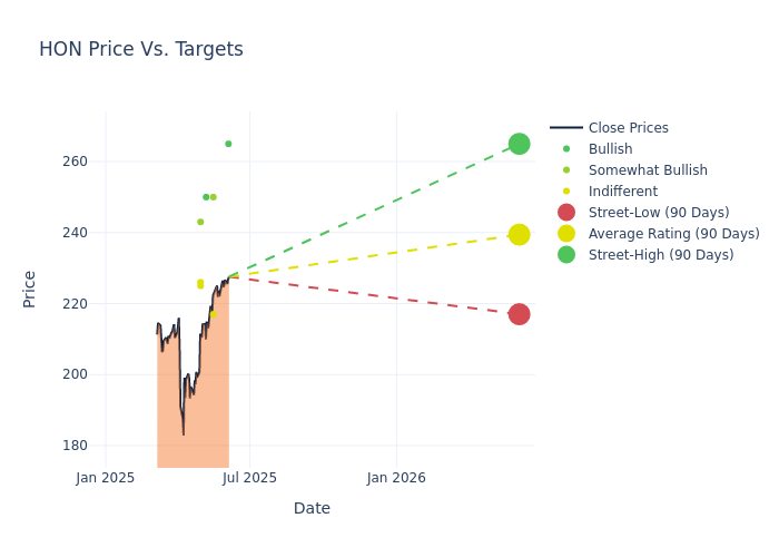 price target chart