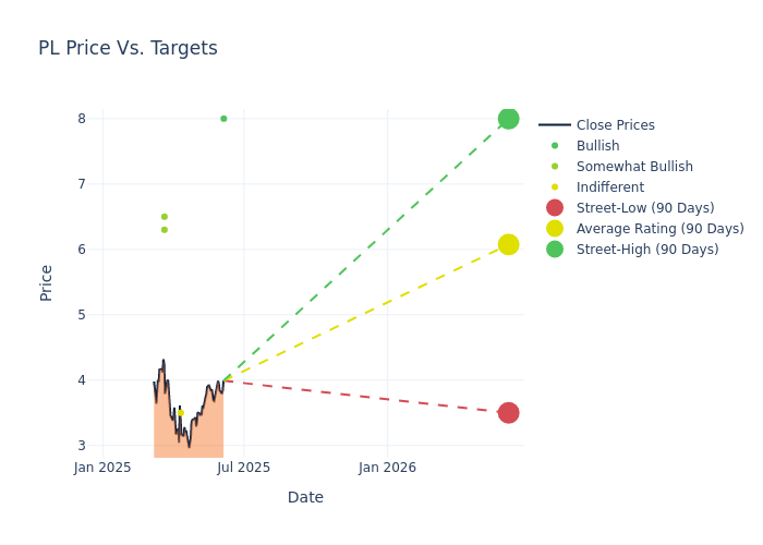 price target chart