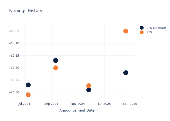 eps graph