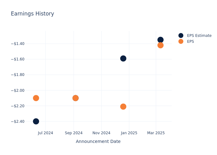 eps graph