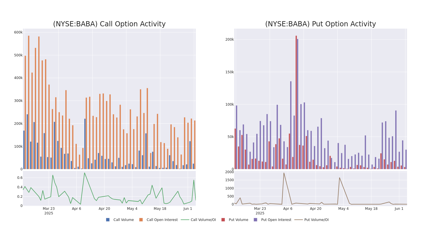 Options Call Chart