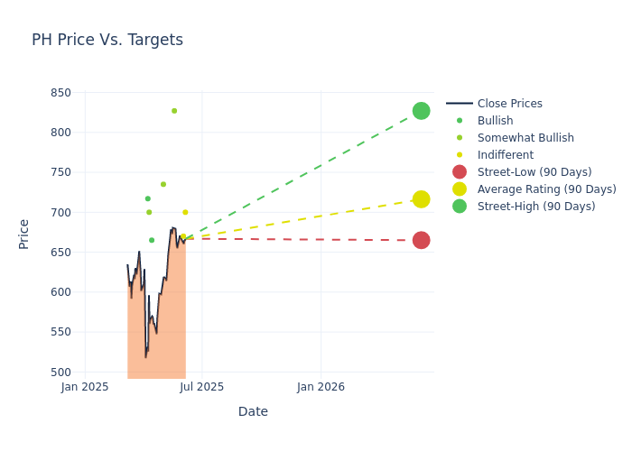 price target chart