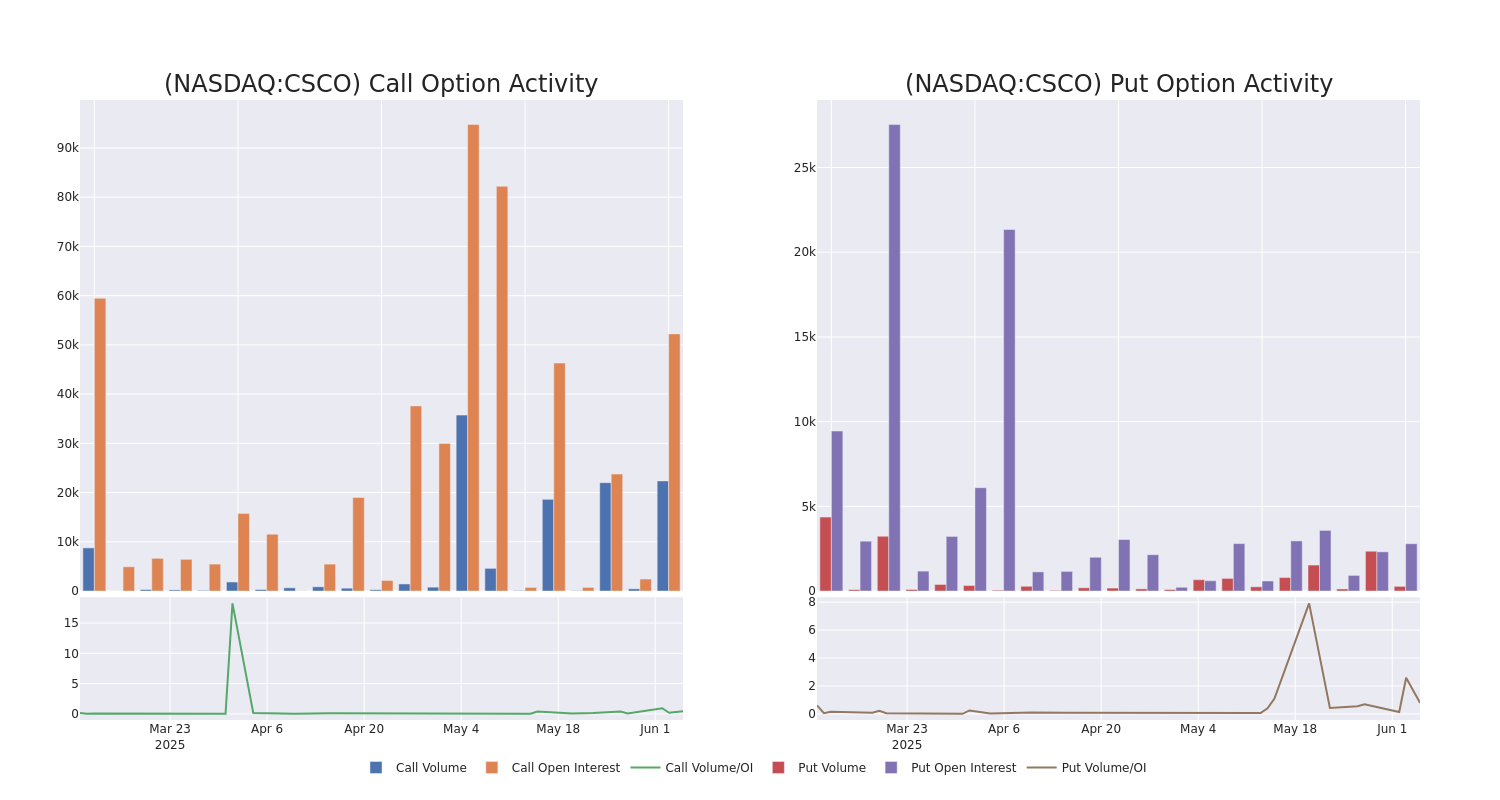 Options Call Chart