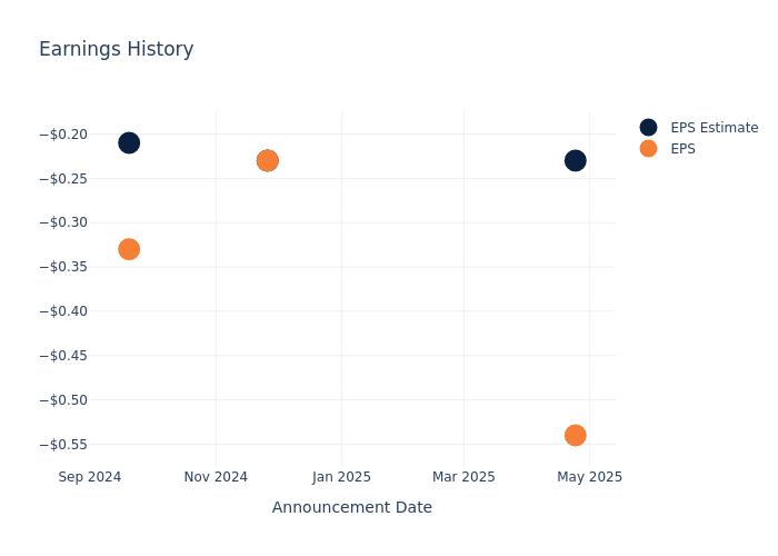 eps graph