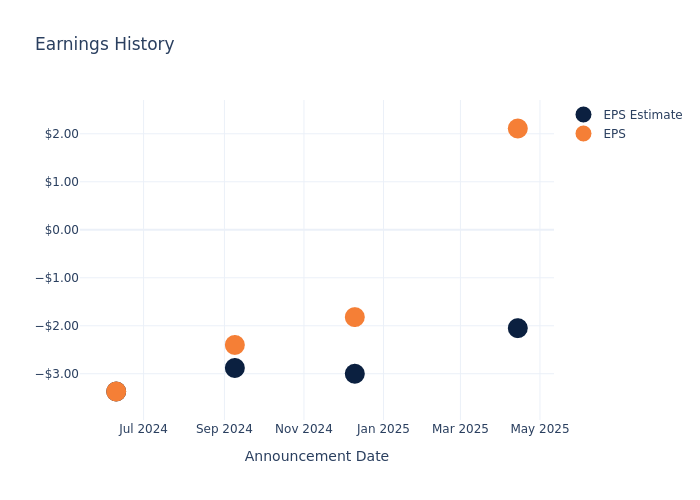 eps graph