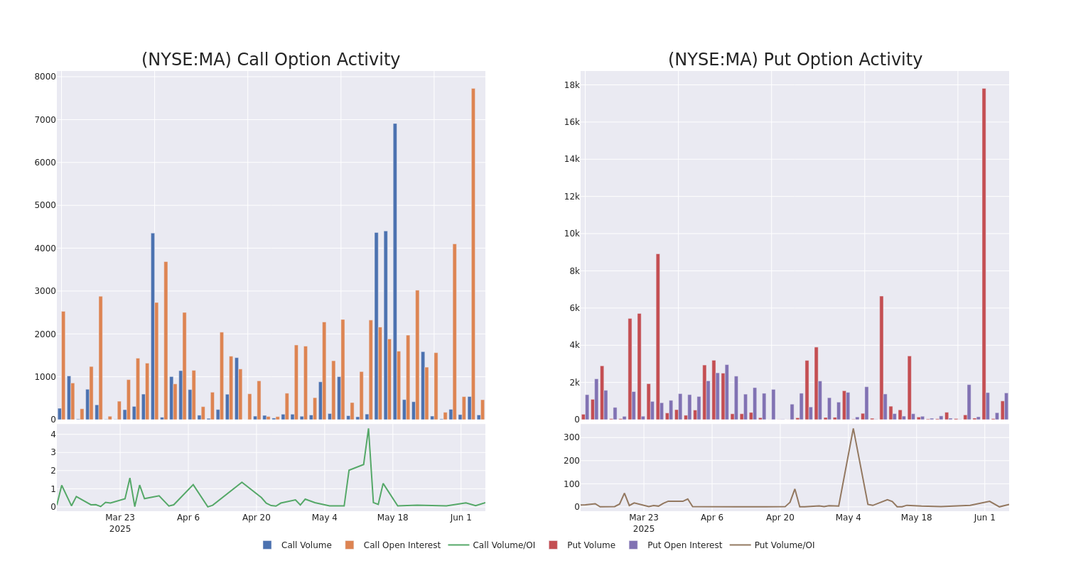 Options Call Chart