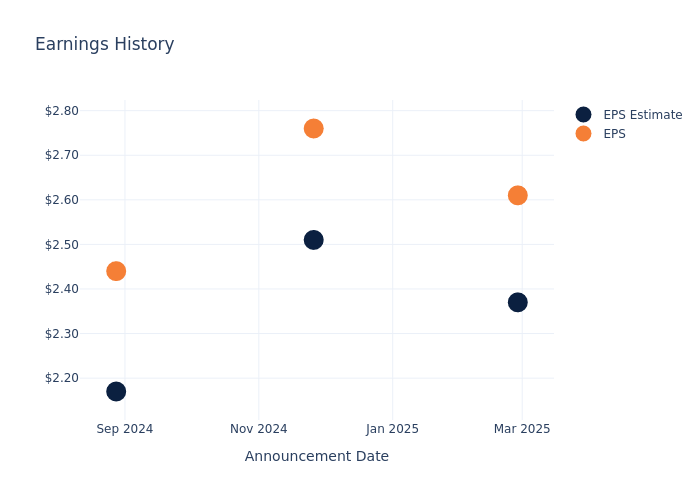 eps graph