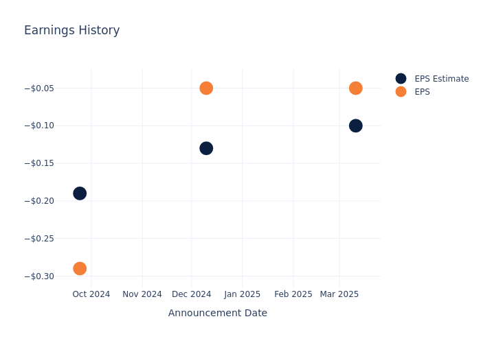 eps graph