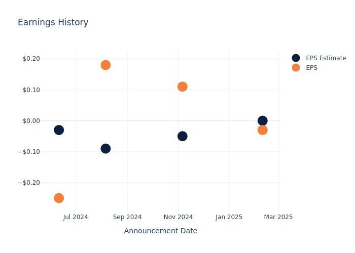 eps graph