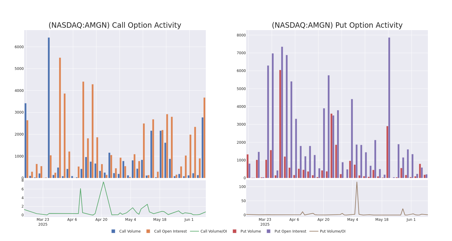Options Call Chart