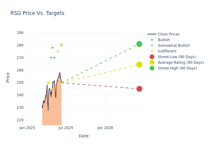 price target chart