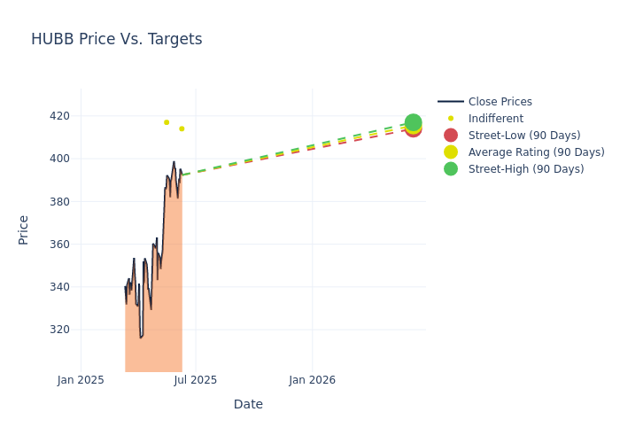 price target chart