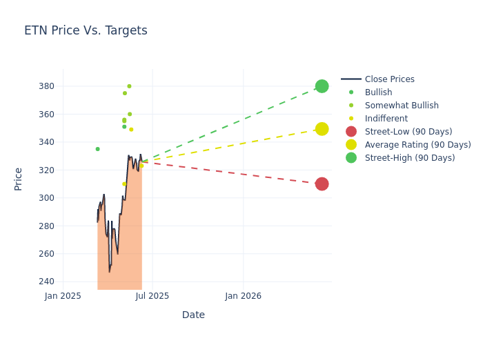 price target chart