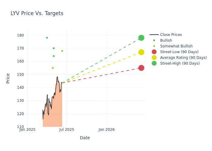 price target chart