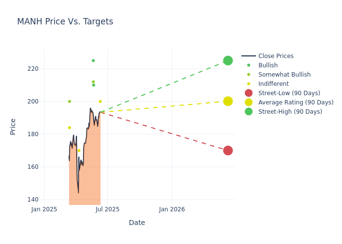 price target chart