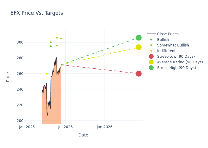 price target chart