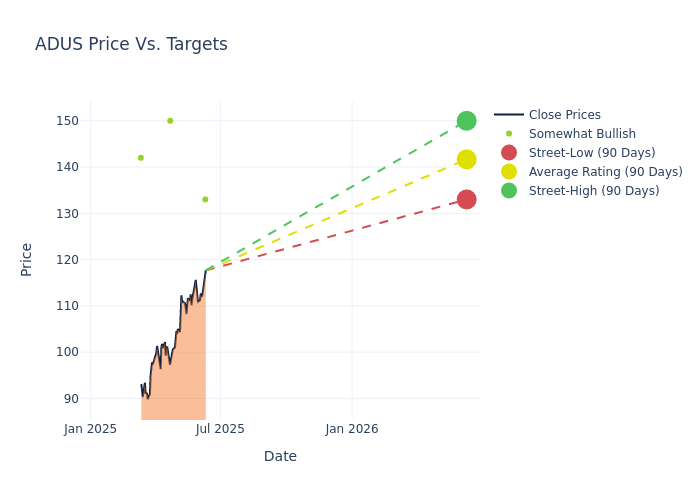 price target chart