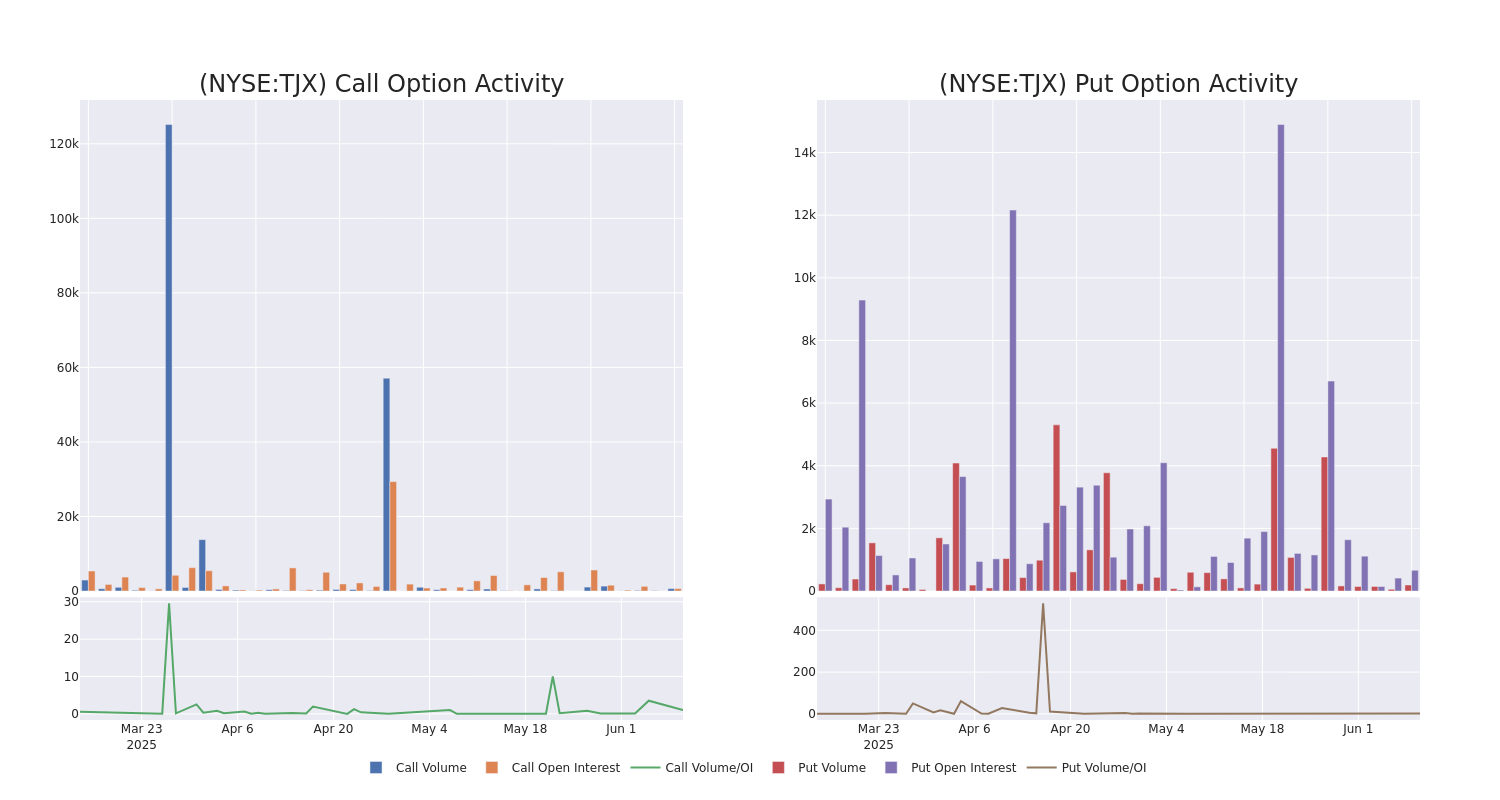 Options Call Chart
