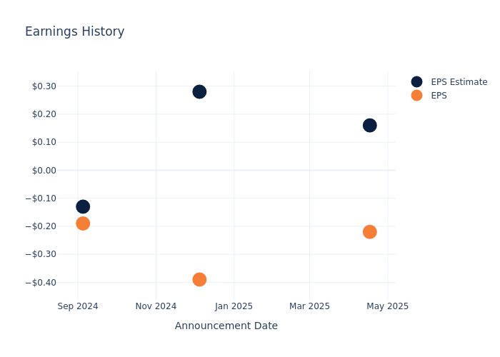 eps graph