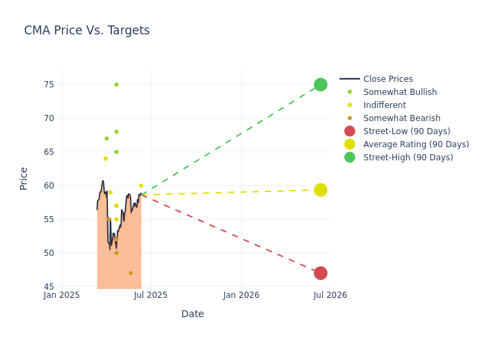 price target chart