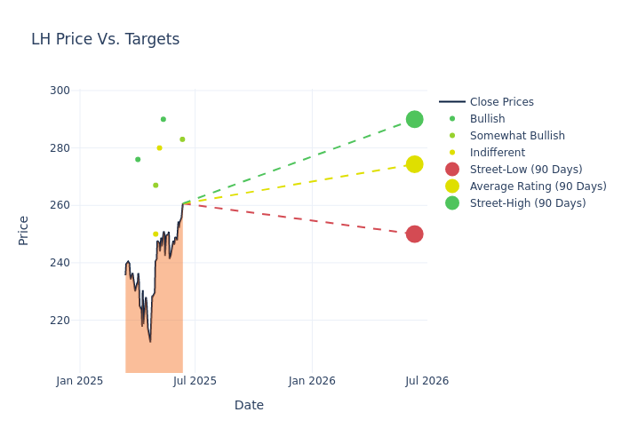 price target chart