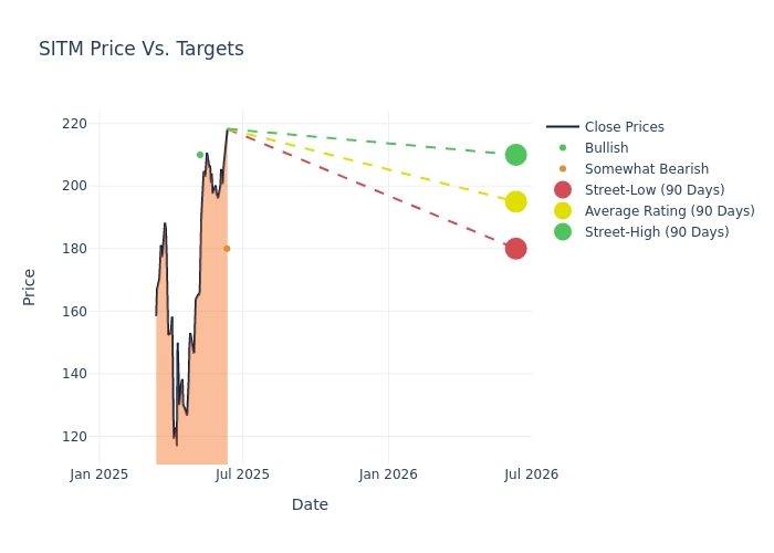 price target chart