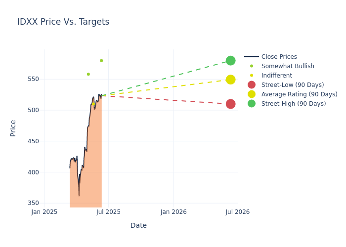 price target chart