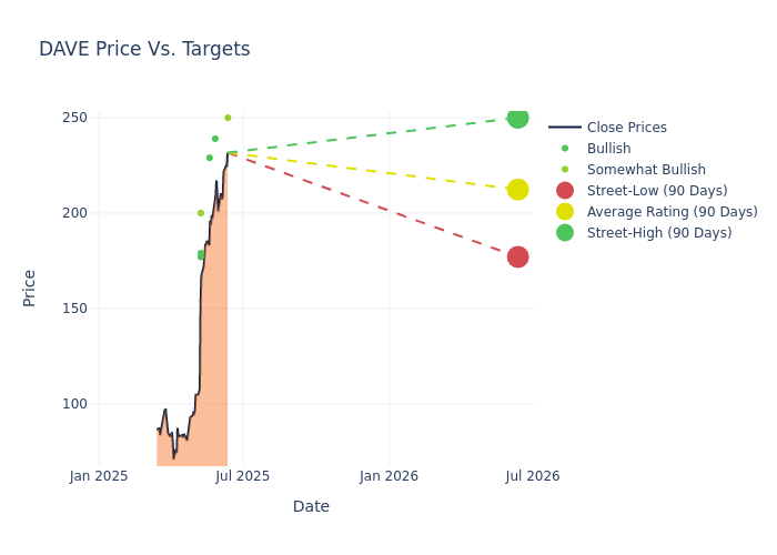 price target chart