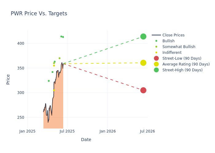 price target chart