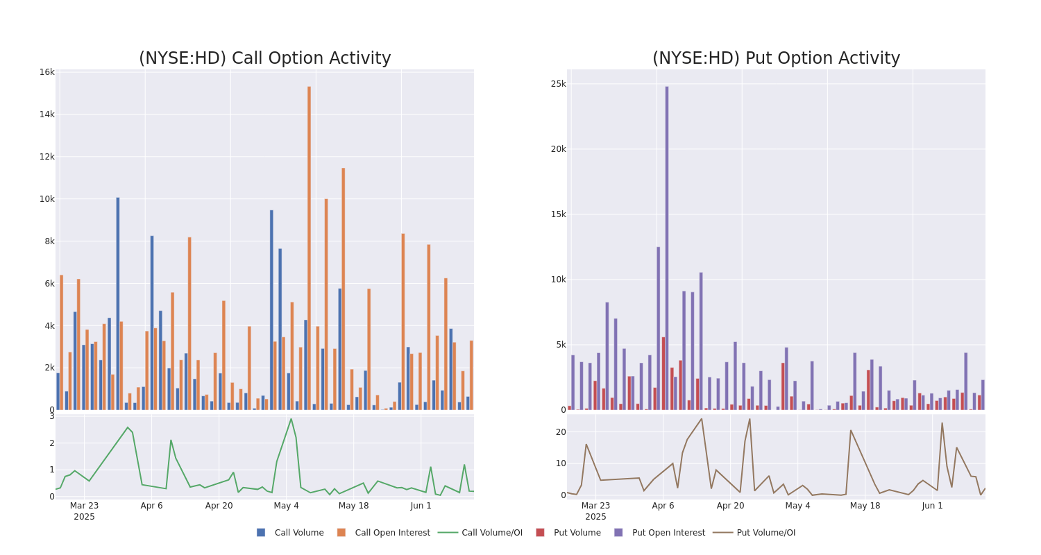 Options Call Chart