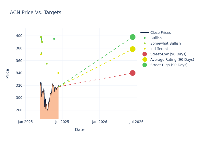 price target chart