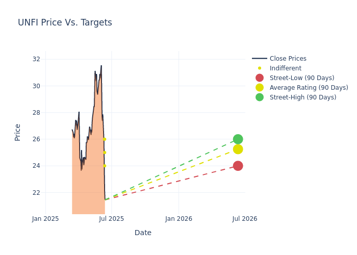 price target chart