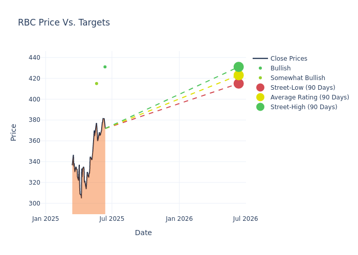 price target chart