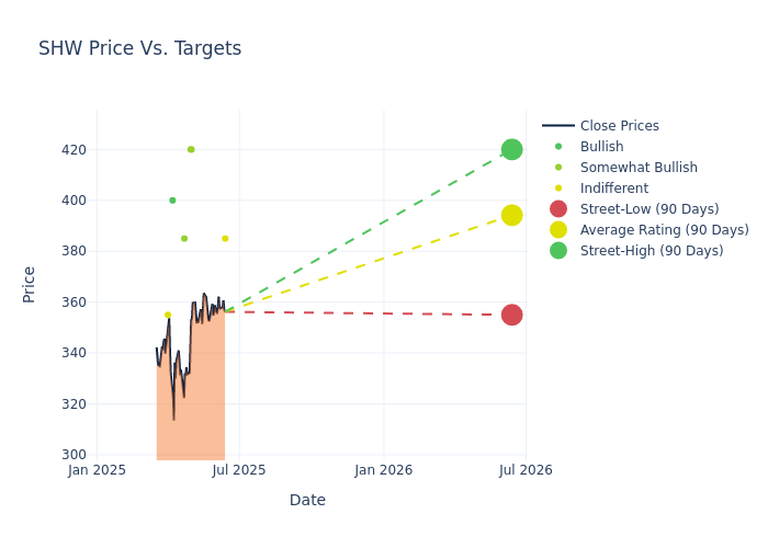 price target chart