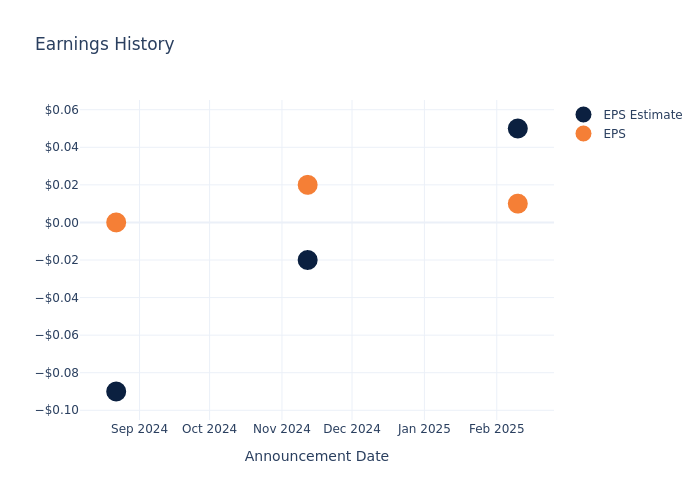 eps graph
